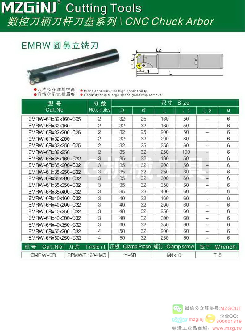 MZG Cutting Tools