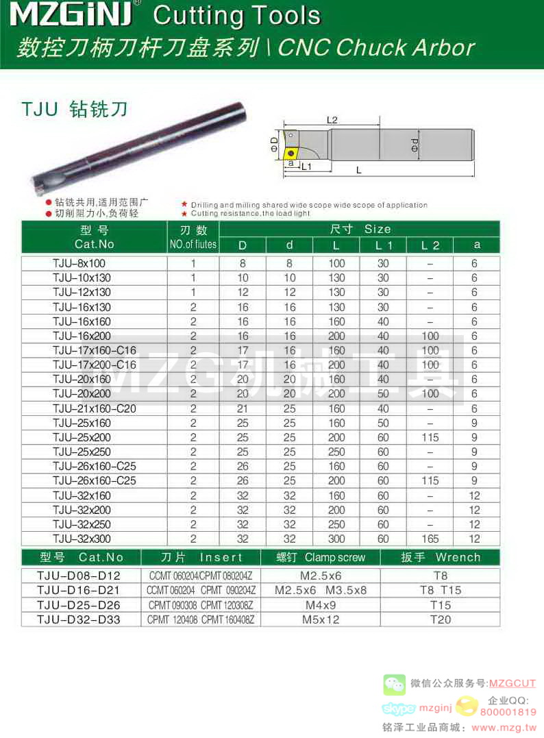 MZG Cutting Tools