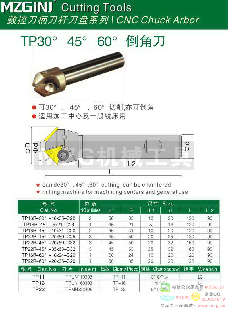 MZG Cutting Tools