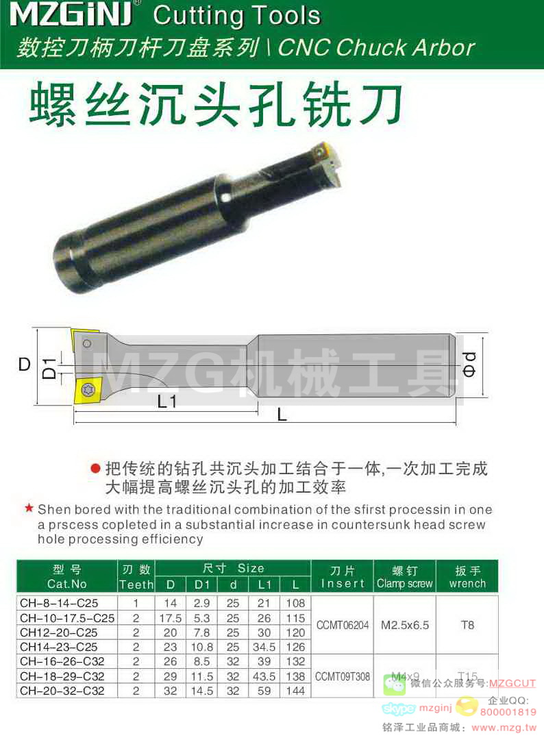 MZG Cutting Tools