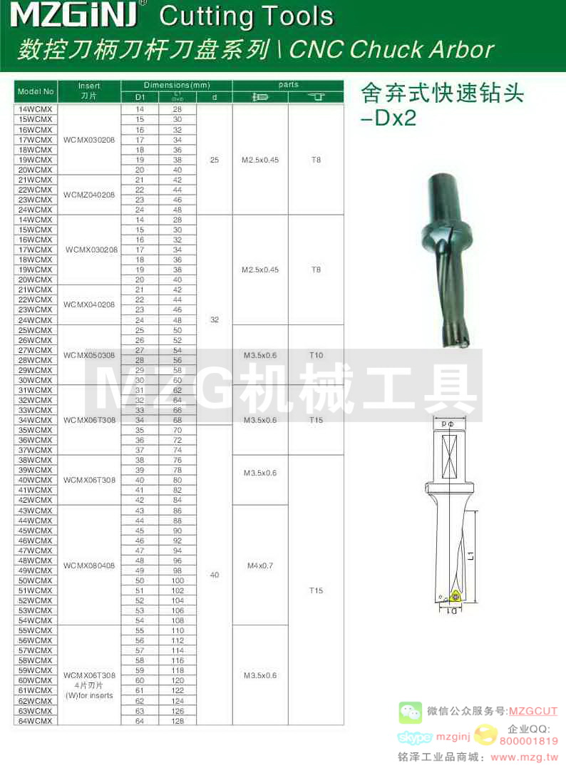 MZG Cutting Tools