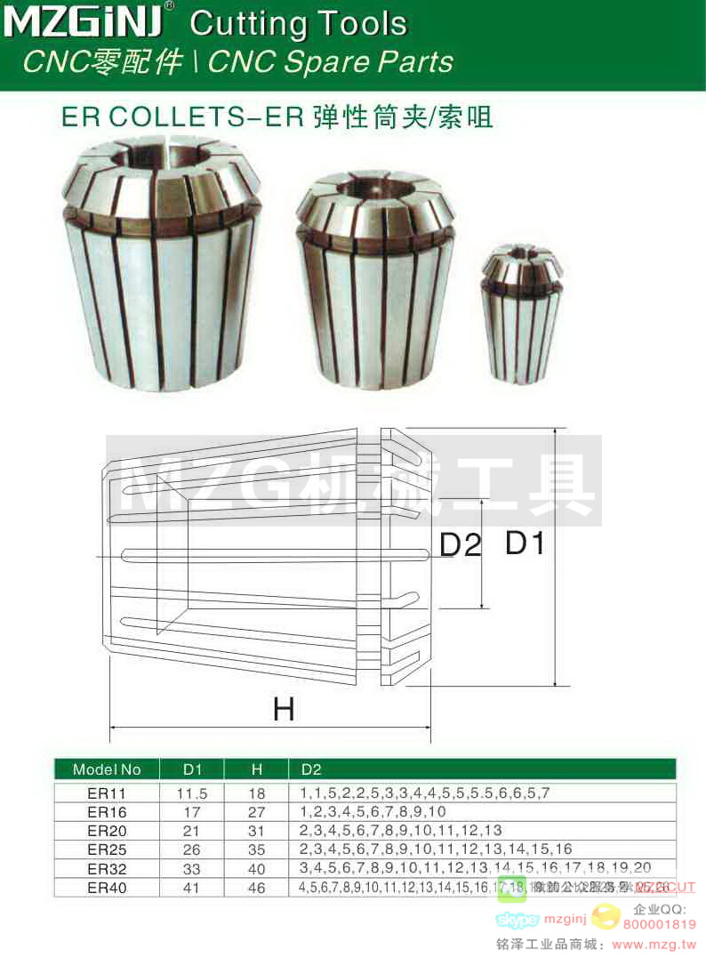 MZG Cutting Tools