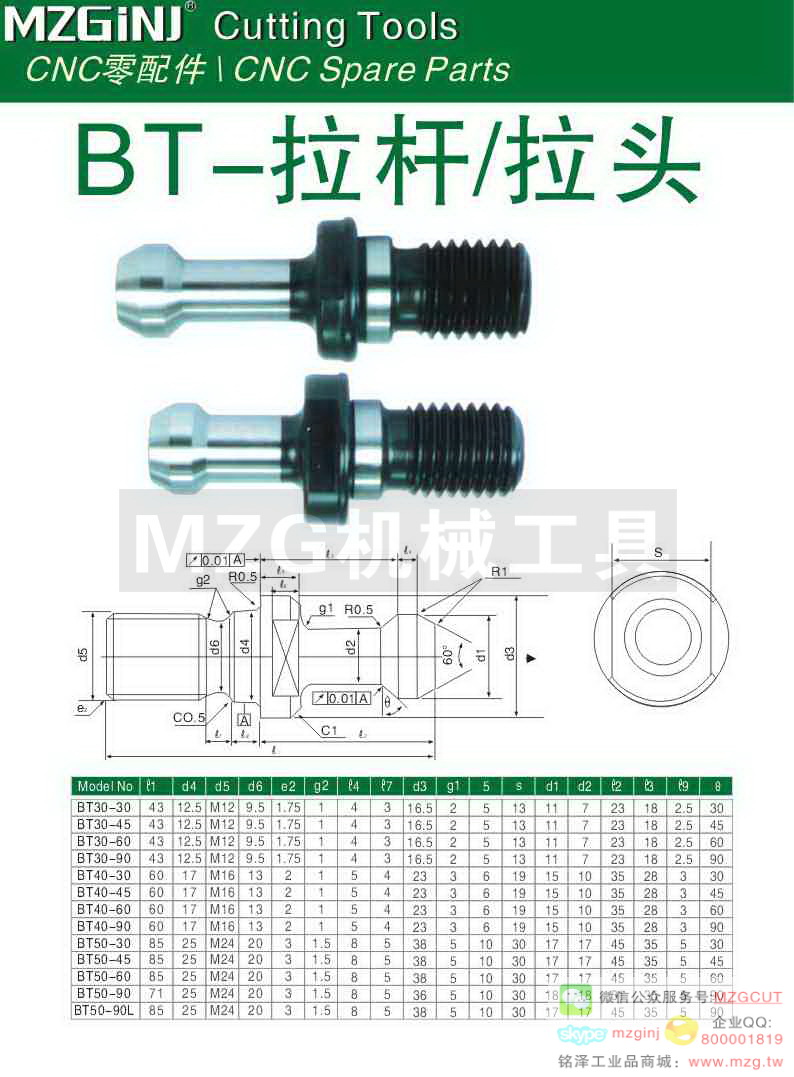 MZG Cutting Tools