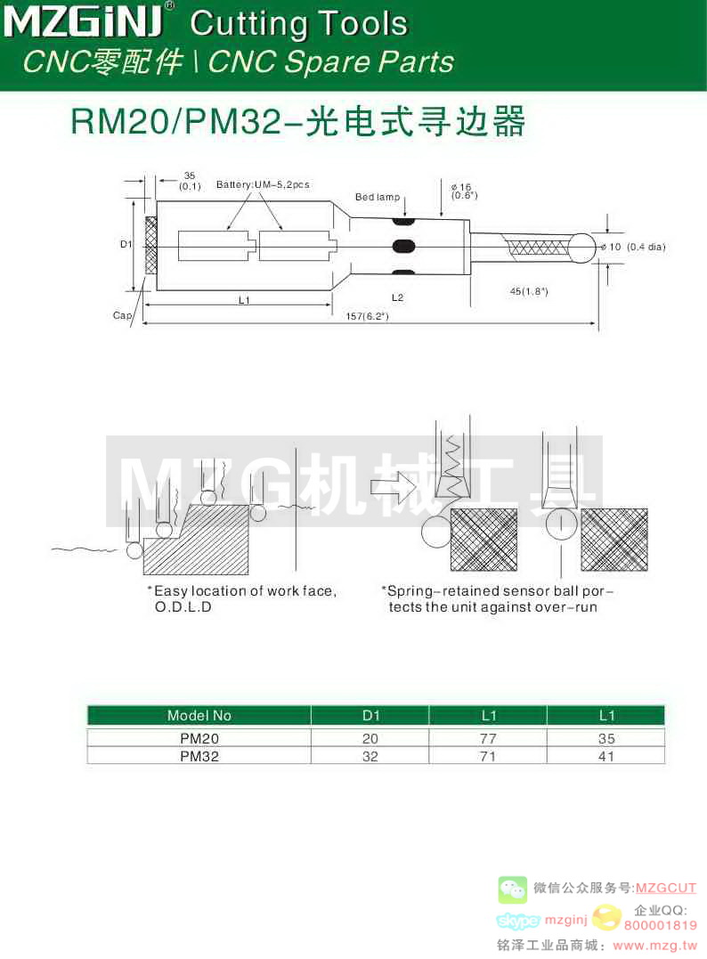 MZG Cutting Tools