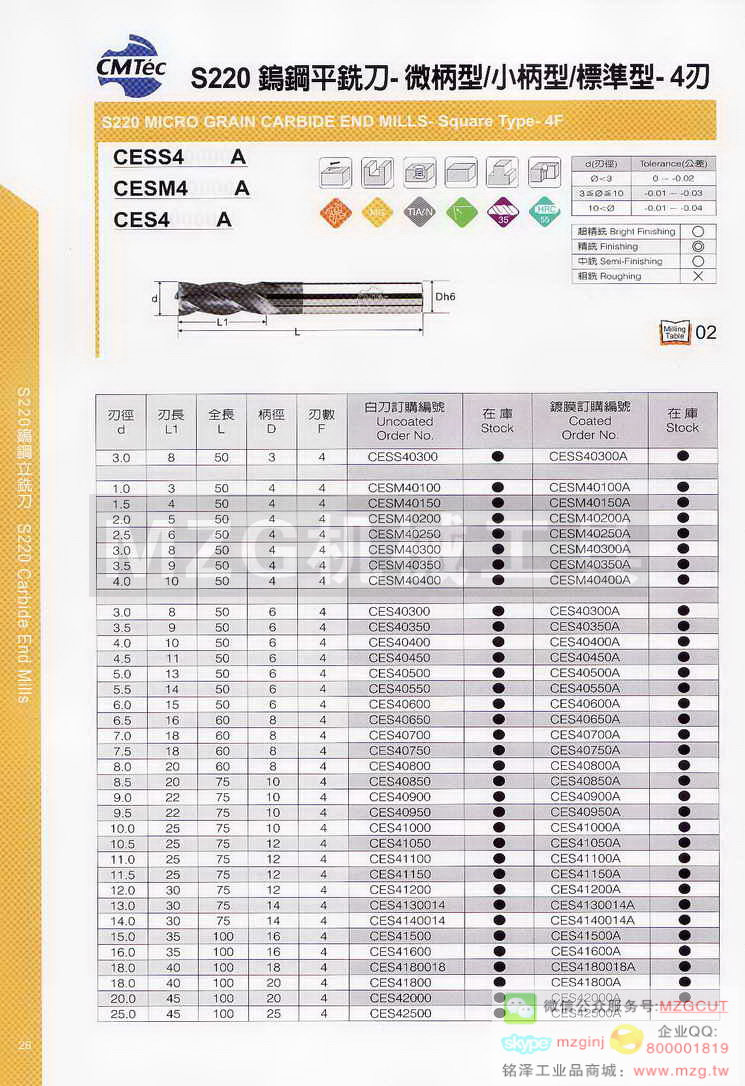 台湾西门德克CMTec刀具系列