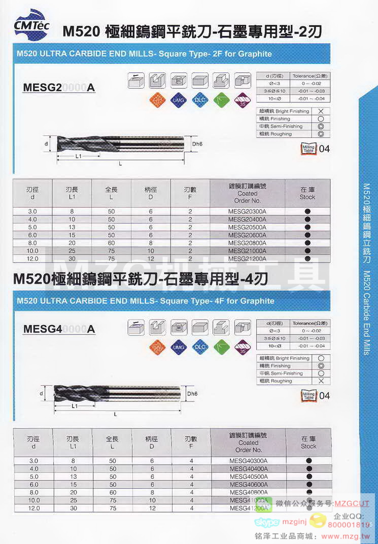 台湾西门德克CMTec刀具系列