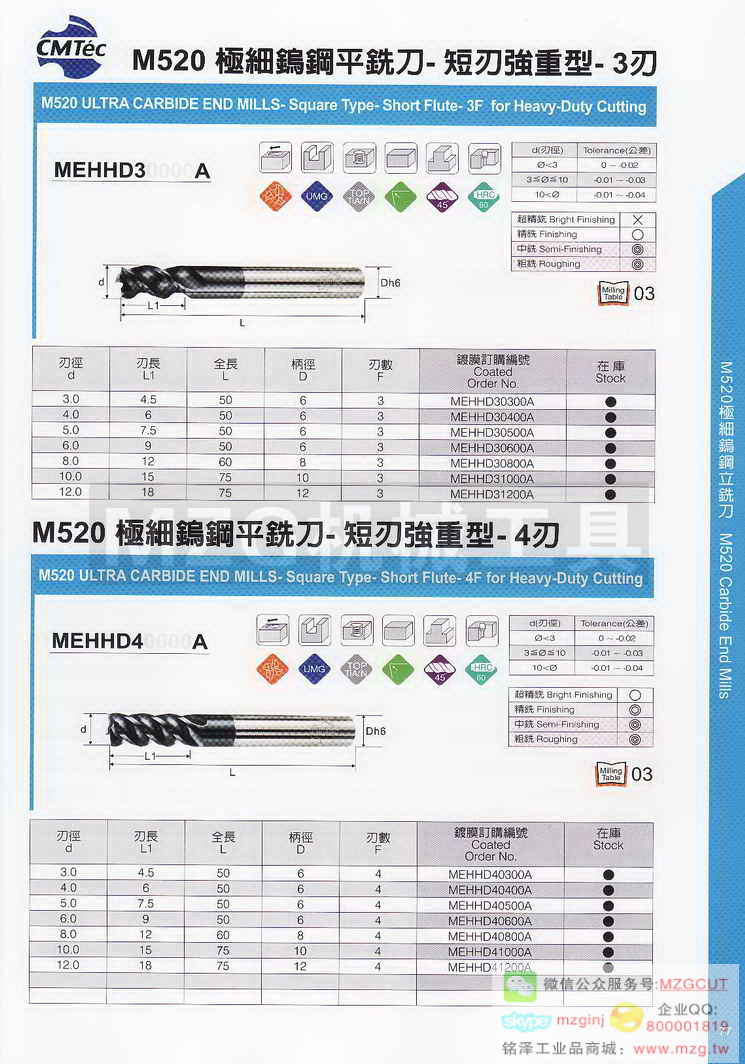 台湾西门德克CMTec刀具系列