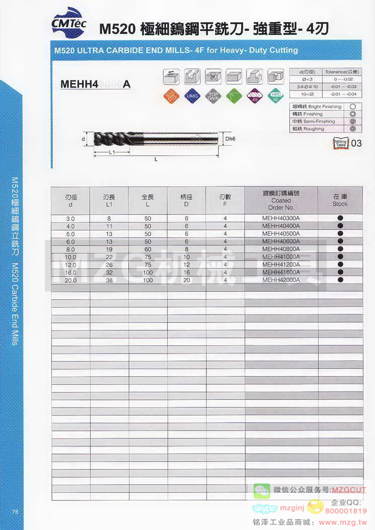 台湾西门德克CMTec刀具系列