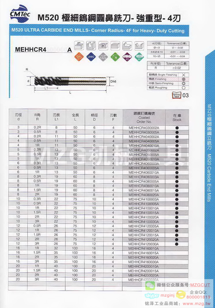 台湾西门德克CMTec刀具系列