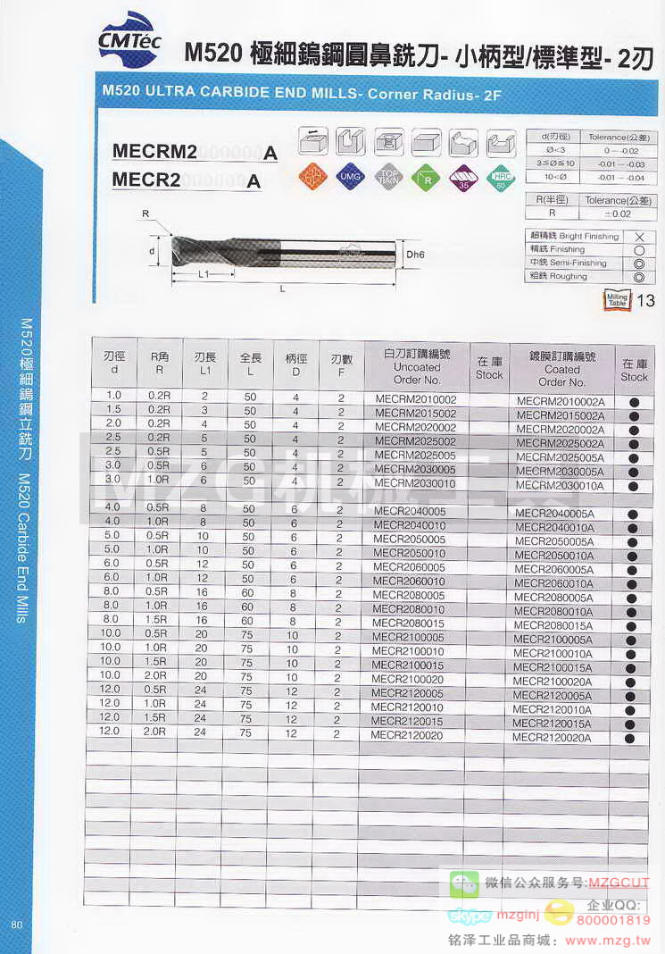 台湾西门德克CMTec刀具系列