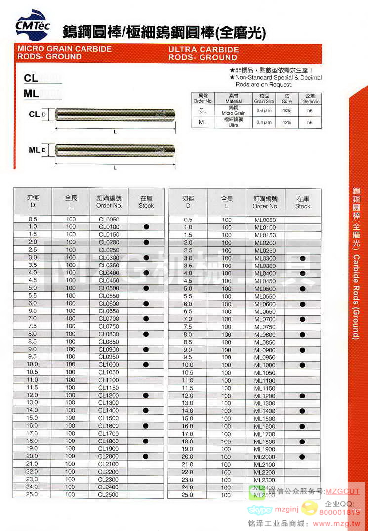 台湾西门德克CMTec刀具系列