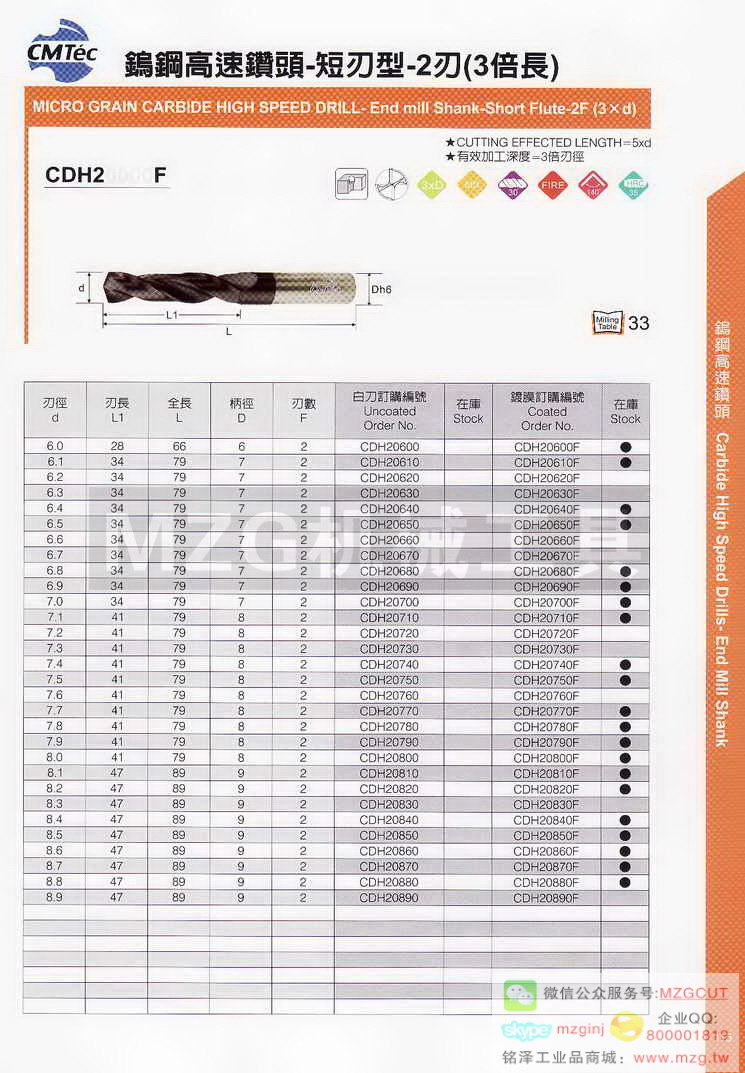 台湾西门德克CMTec刀具系列