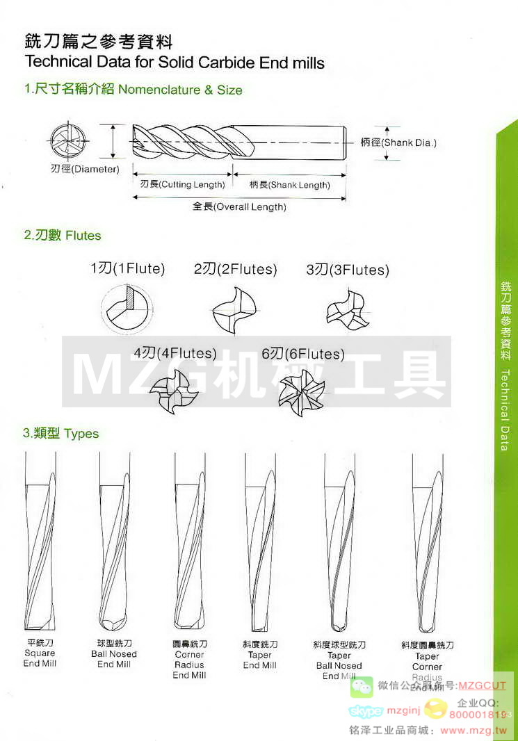 台湾西门德克CMTec刀具系列