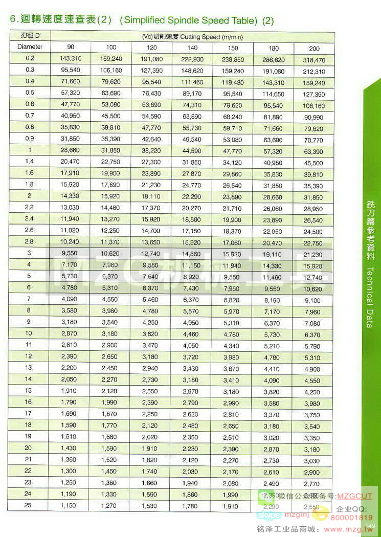 台湾西门德克CMTec刀具系列