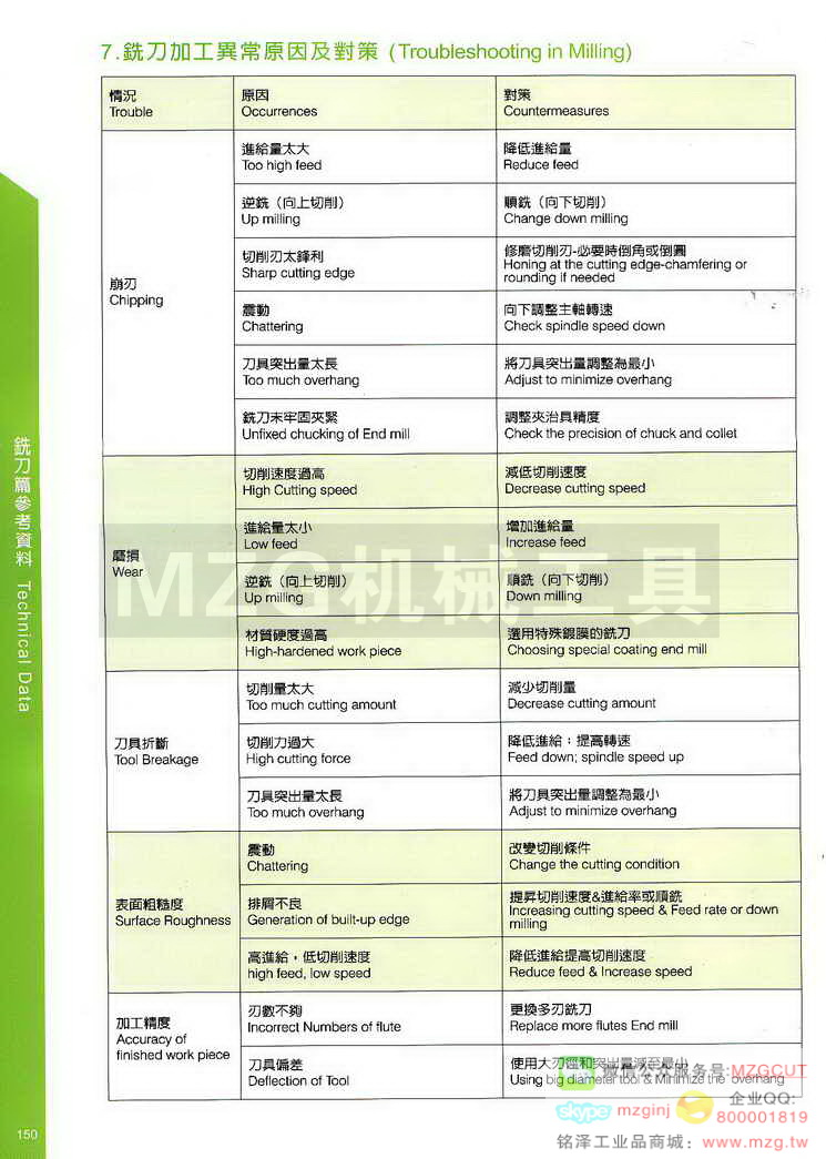 台湾西门德克CMTec刀具系列