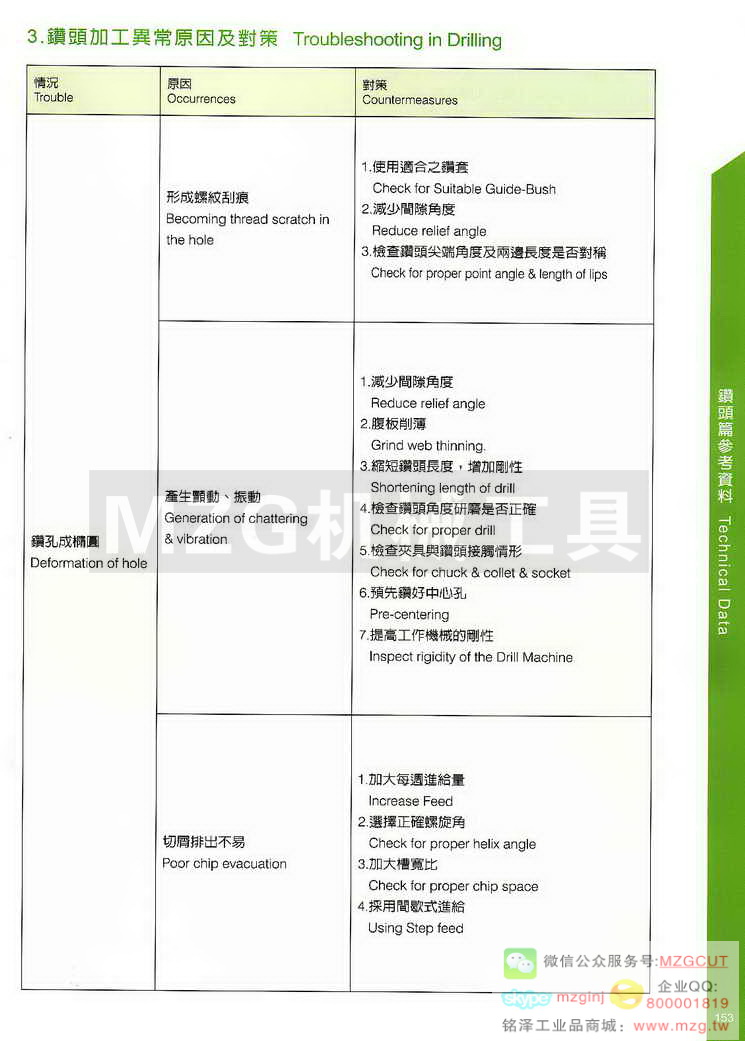 台湾西门德克CMTec刀具系列