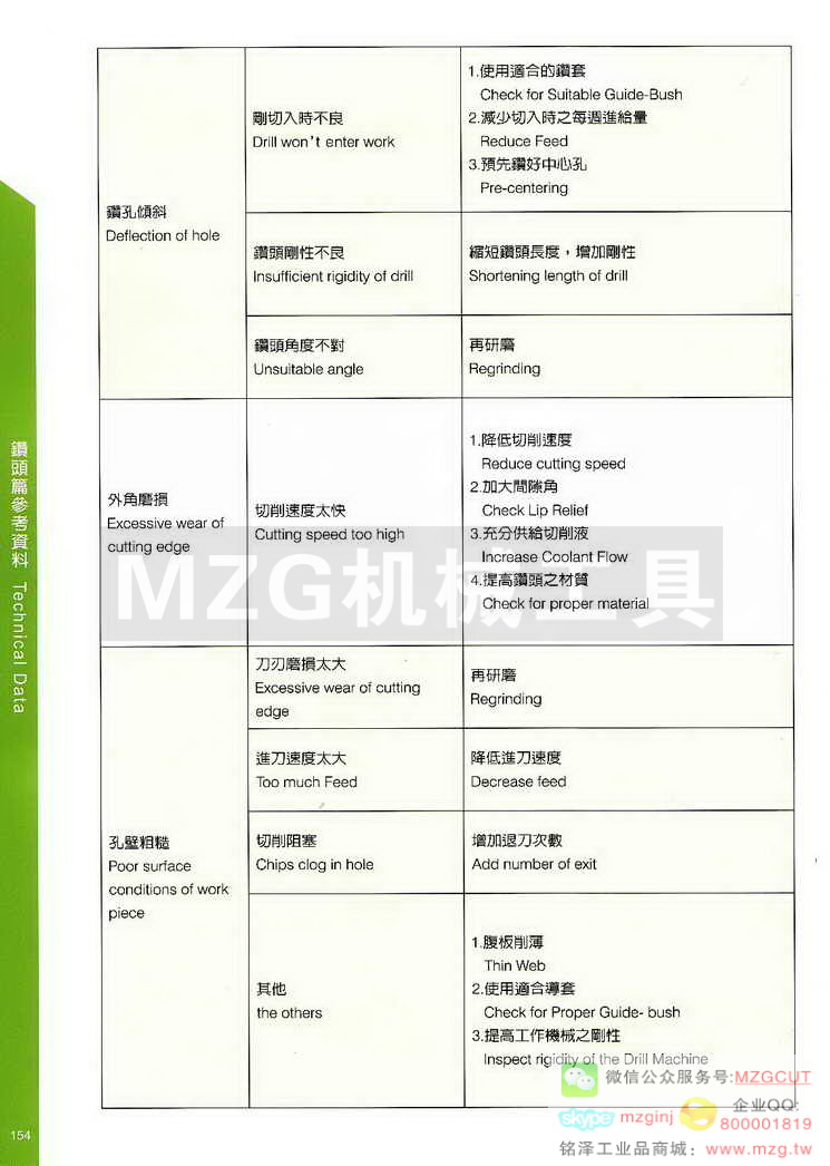 台湾西门德克CMTec刀具系列