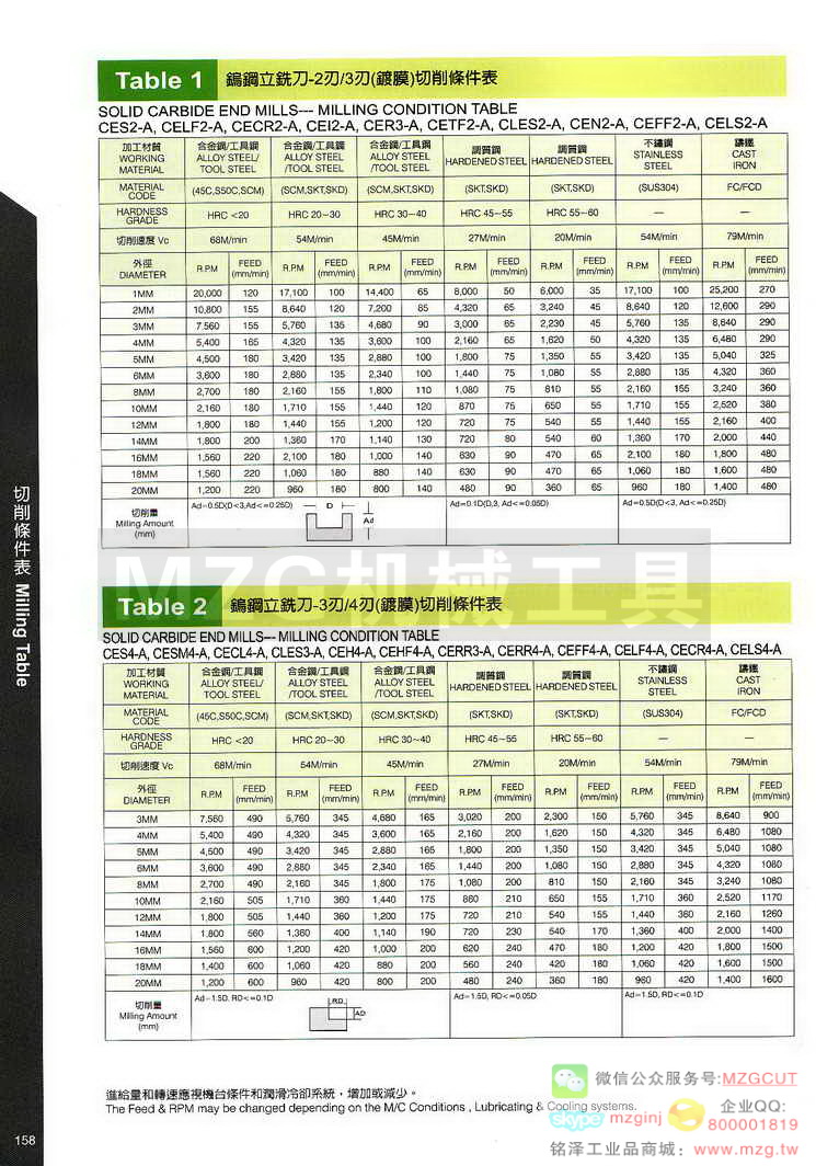 台湾西门德克CMTec刀具系列