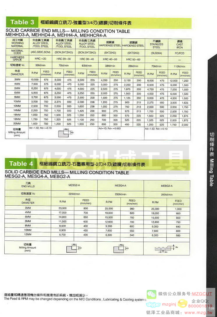 台湾西门德克CMTec刀具系列