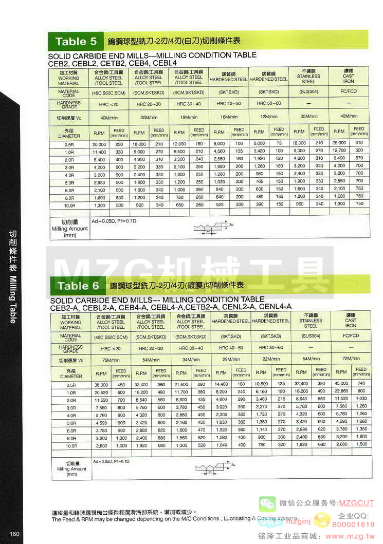 台湾西门德克CMTec刀具系列