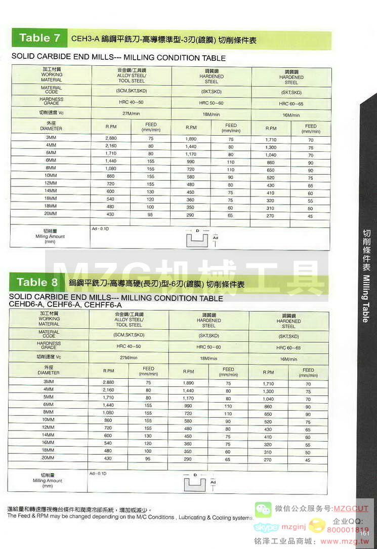 台湾西门德克CMTec刀具系列