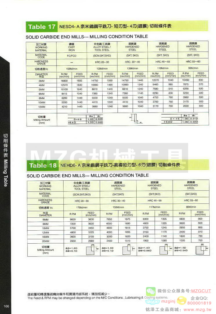 台湾西门德克CMTec刀具系列