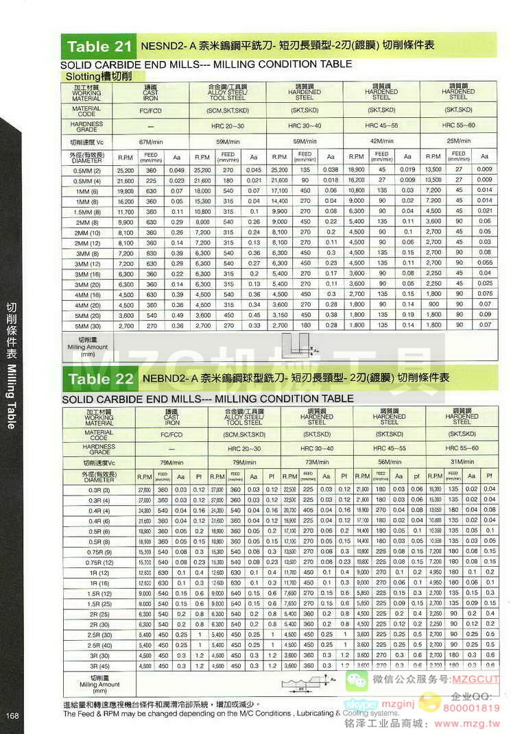 台湾西门德克CMTec刀具系列