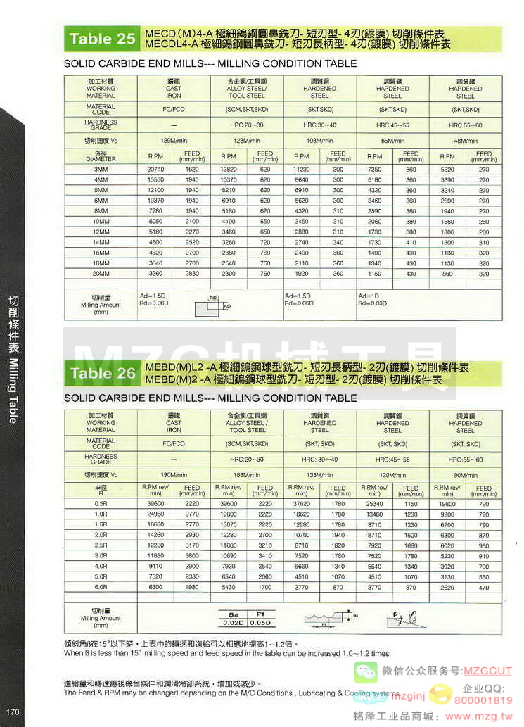 台湾西门德克CMTec刀具系列