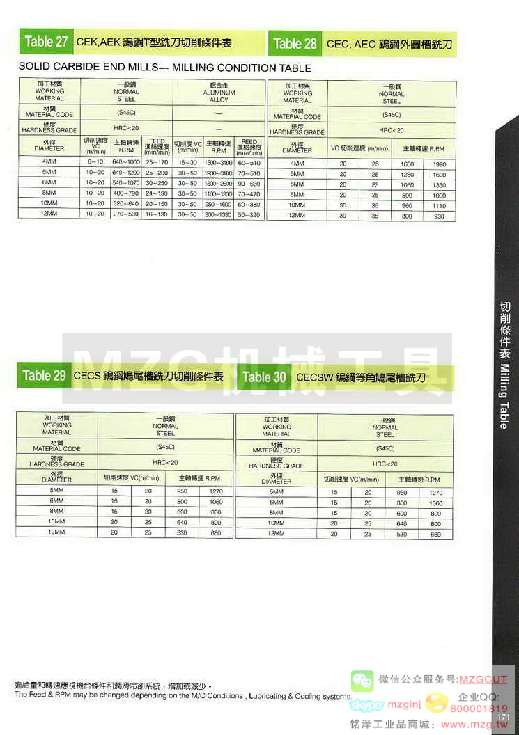 台湾西门德克CMTec刀具系列