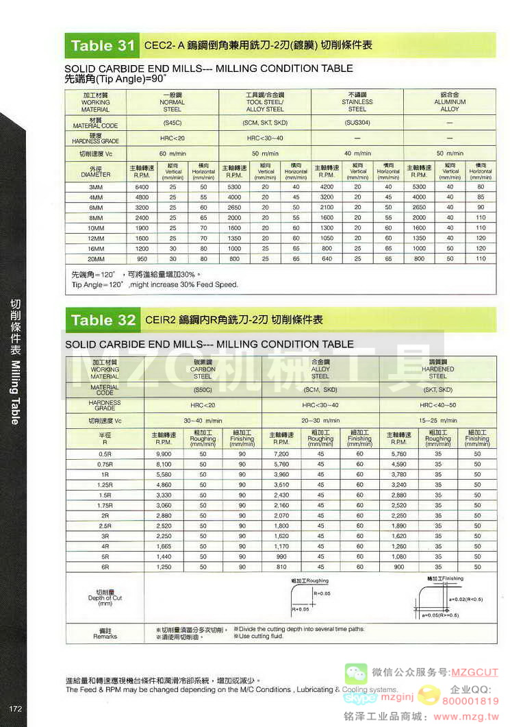 台湾西门德克CMTec刀具系列