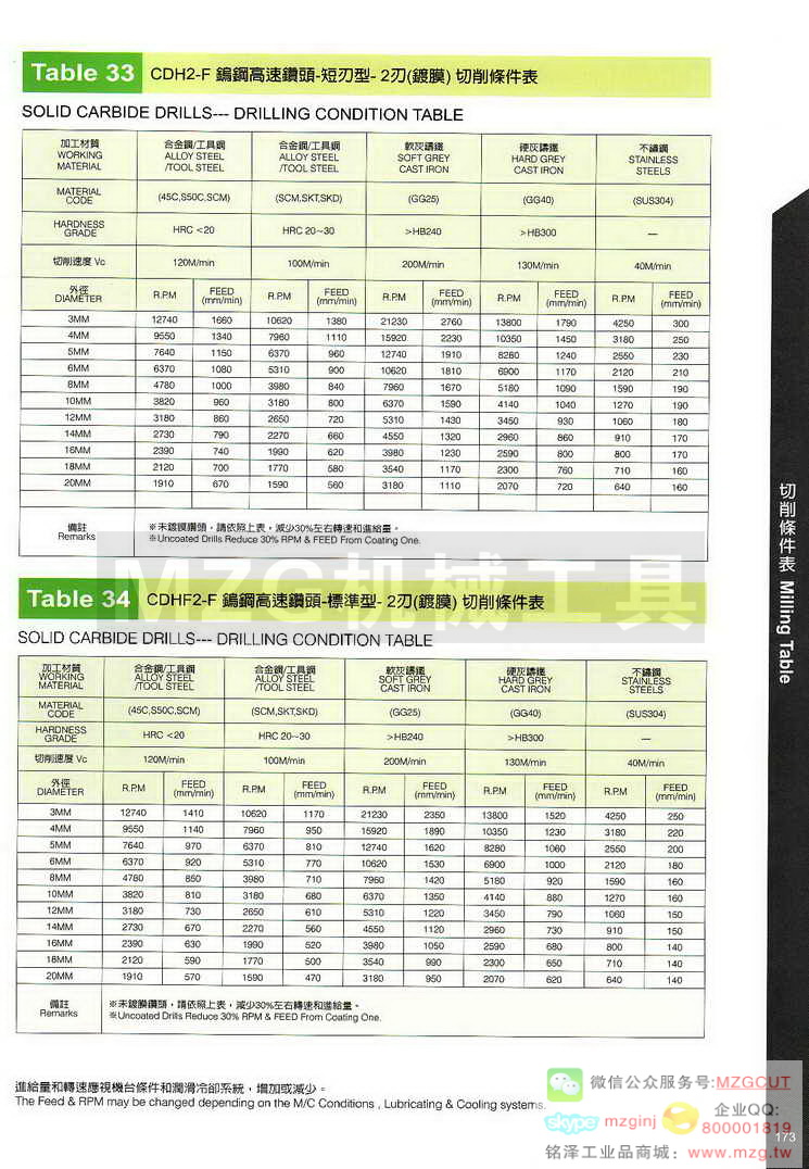 台湾西门德克CMTec刀具系列