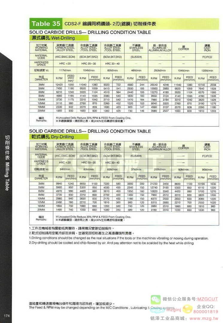 台湾西门德克CMTec刀具系列