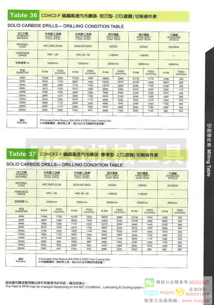 台湾西门德克CMTec刀具系列