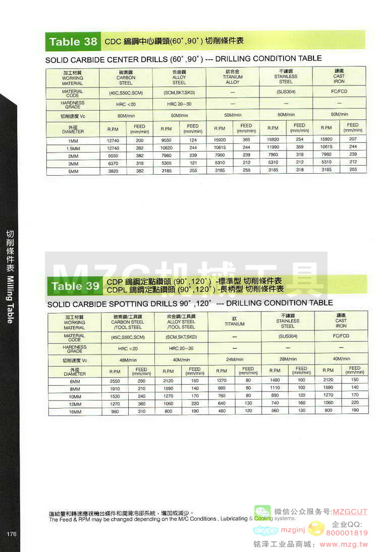 台湾西门德克CMTec刀具系列