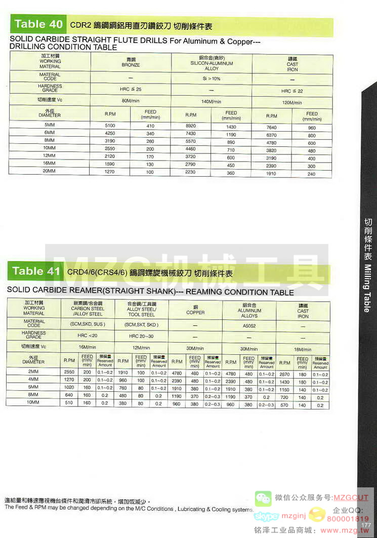 台湾西门德克CMTec刀具系列