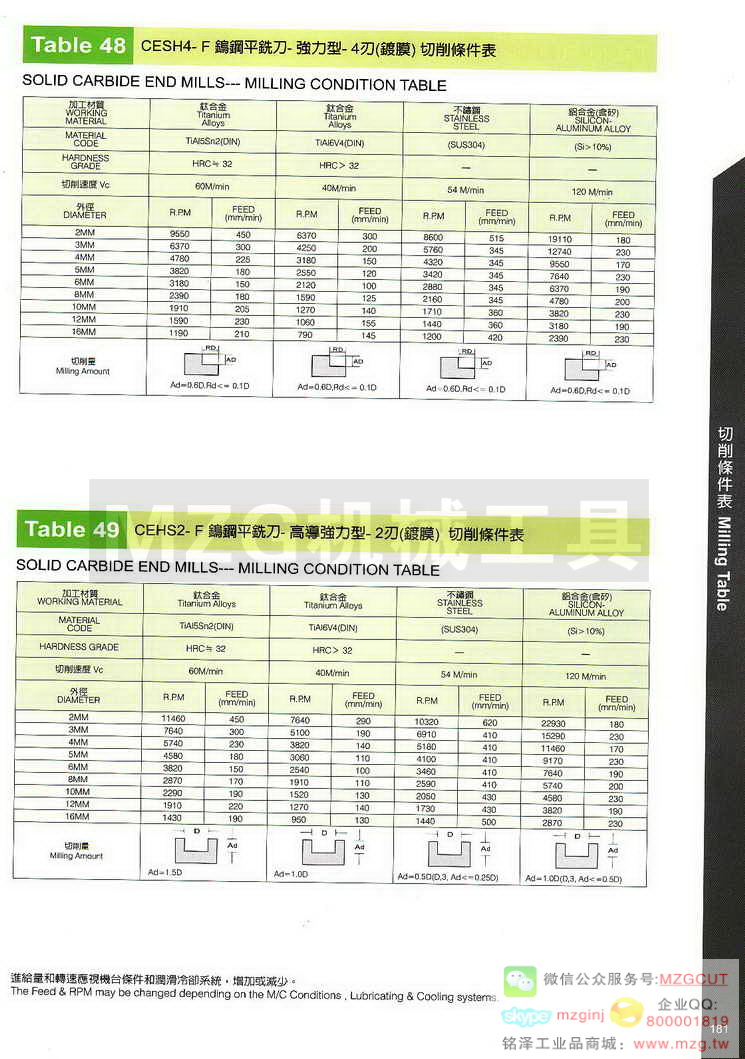 台湾西门德克CMTec刀具系列