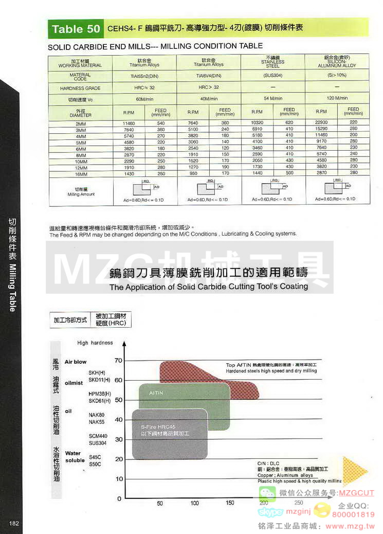 台湾西门德克CMTec刀具系列