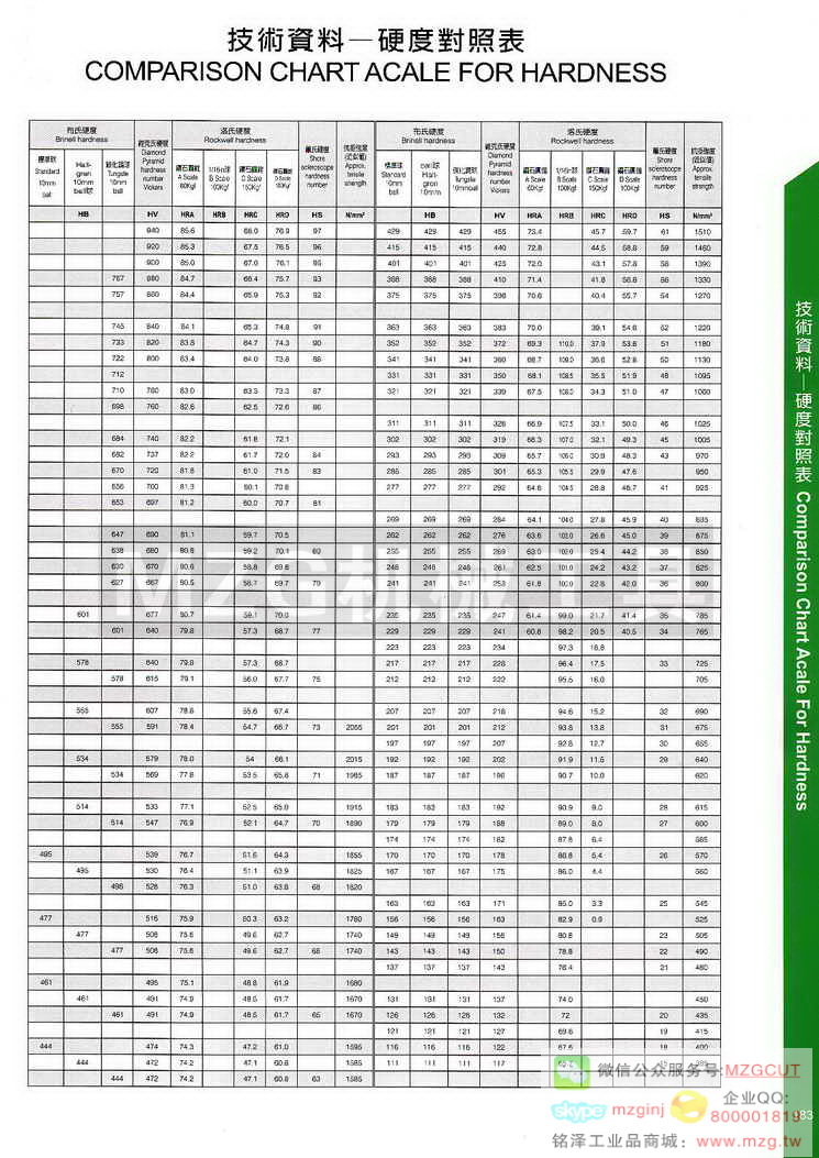 台湾西门德克CMTec刀具系列