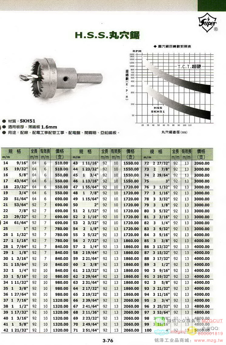 MORISHIMA钻头,RPC钻头,Super水泥钻头,德国KEIL水泥钻头,DK砂轮,日本大和樱花N.G.C油石,Kanto切削液,DIXI刀具