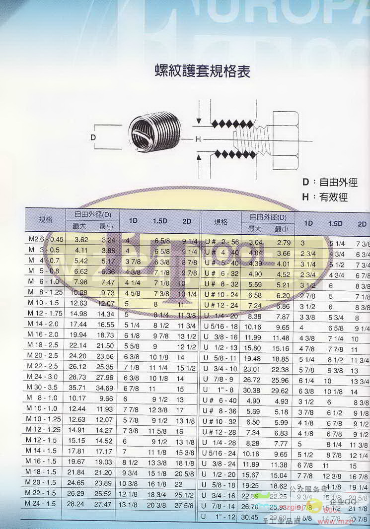 欧霸ET丝攻,铣刀,钻头,中心钻,定点钻,机械铰刀