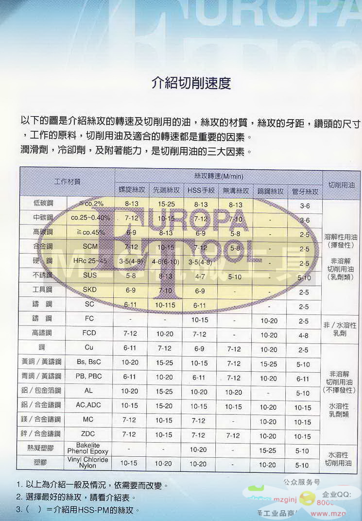 欧霸ET丝攻,铣刀,钻头,中心钻,定点钻,机械铰刀