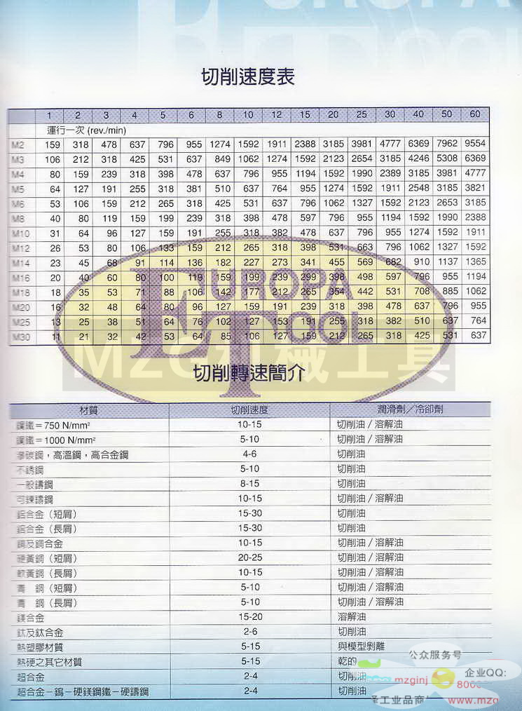 欧霸ET丝攻,铣刀,钻头,中心钻,定点钻,机械铰刀