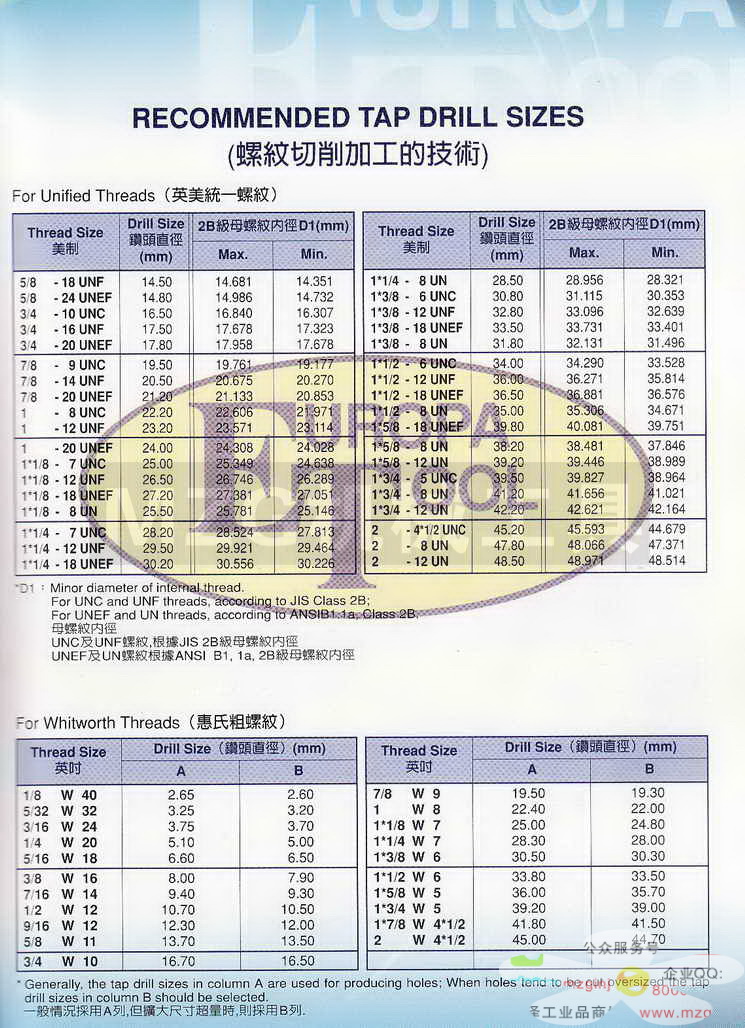 欧霸ET丝攻,铣刀,钻头,中心钻,定点钻,机械铰刀