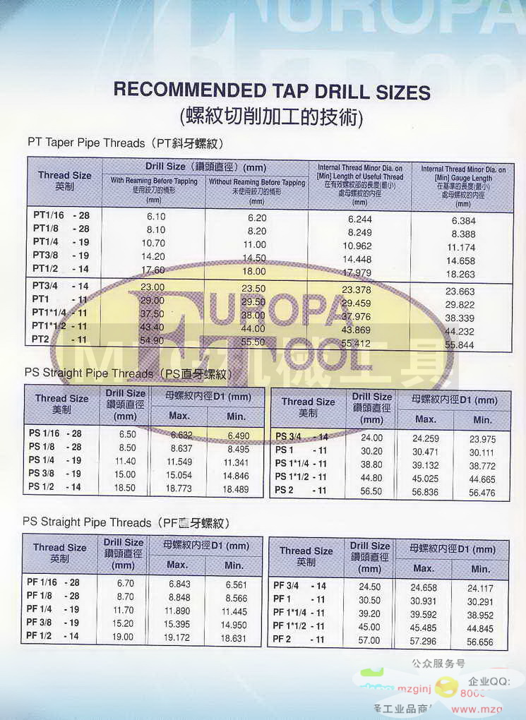 欧霸ET丝攻,铣刀,钻头,中心钻,定点钻,机械铰刀