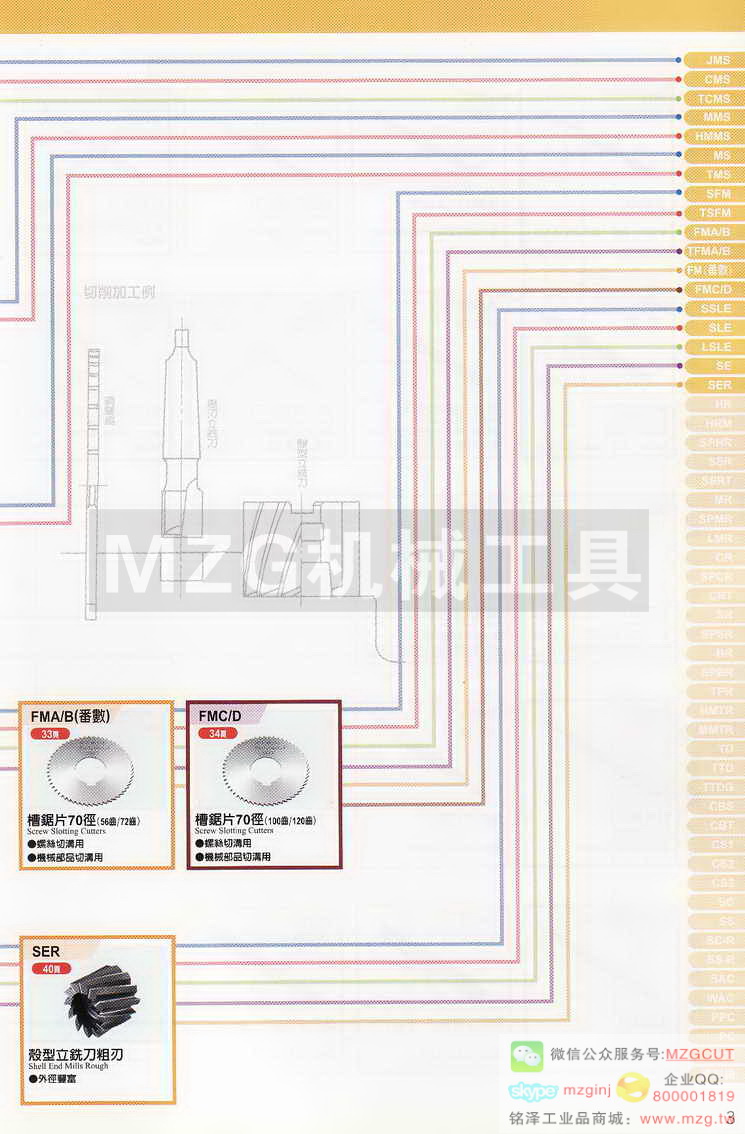 MCO锯片,MCO铰刀,MCO倒角刀