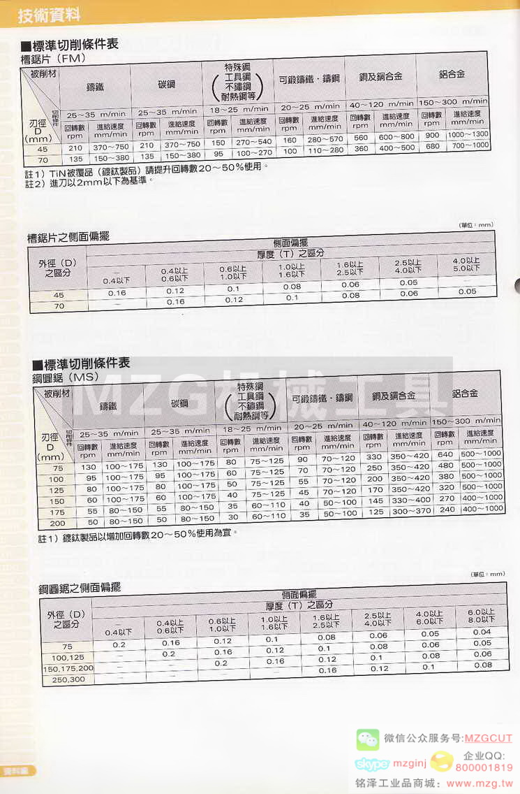 MCO锯片,MCO铰刀,MCO倒角刀