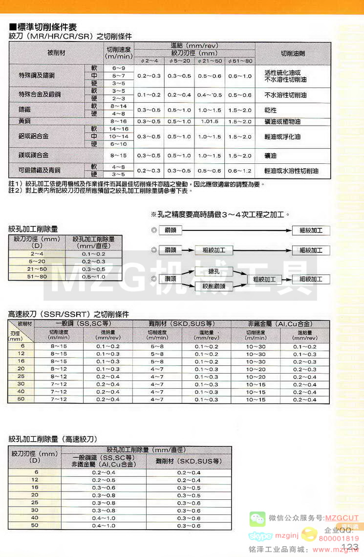 MCO锯片,MCO铰刀,MCO倒角刀