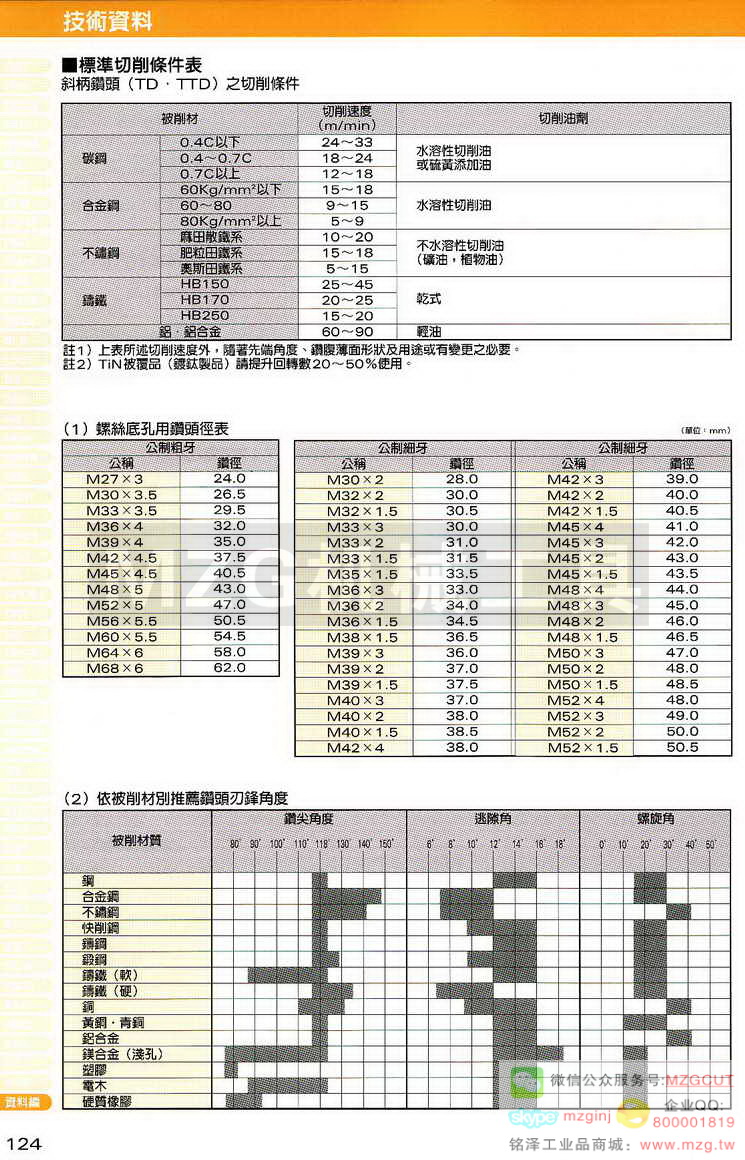 MCO锯片,MCO铰刀,MCO倒角刀