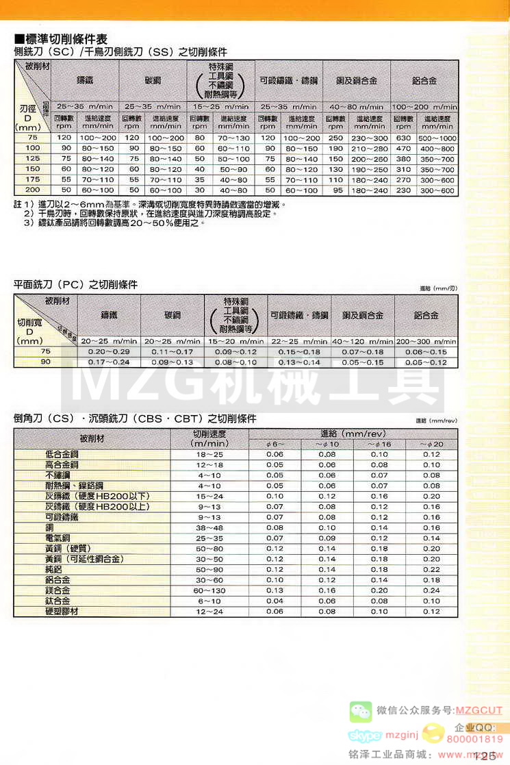 MCO锯片,MCO铰刀,MCO倒角刀