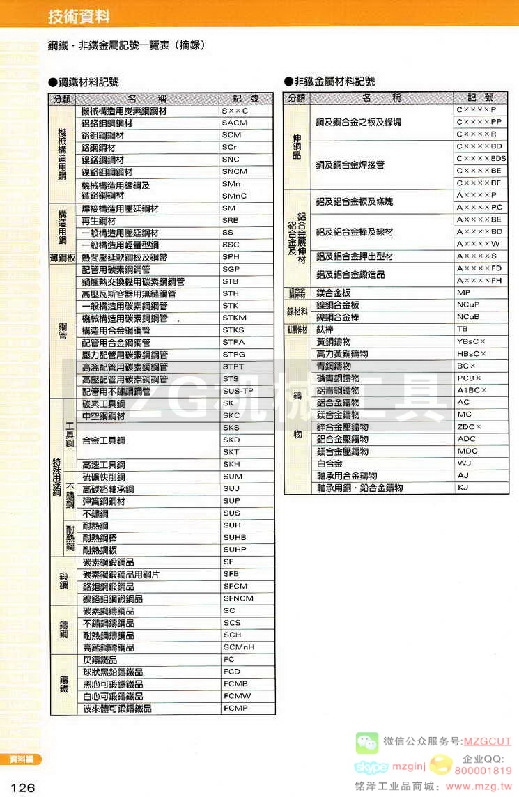 MCO锯片,MCO铰刀,MCO倒角刀